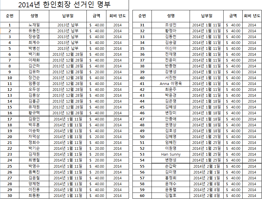 2014한인회장 선거인 명부 1.png