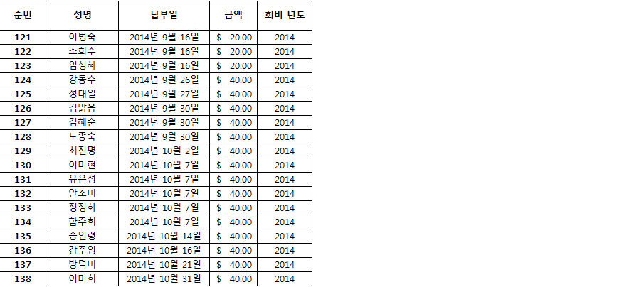 2014한인회장 선거인 명부 3.png
